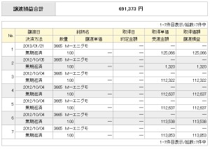 エニグモの全取引内容